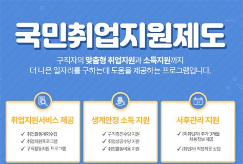 [국민취업지원제도] 취업성공수당 신청하기, 신청 방법 : 네이버 .